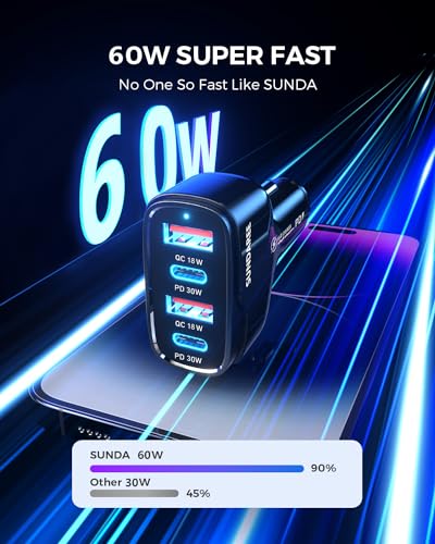 60W USB C Car Charger for Multiple Devices
