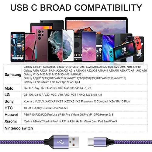 USB C Cable 3 Pack - Fast Charging Nylon Braided