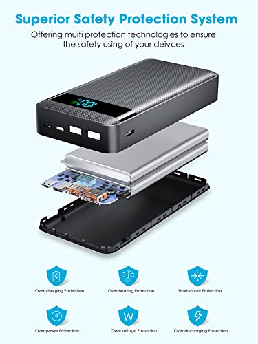 30000mAh Power Bank with Fast Charging and LED Display