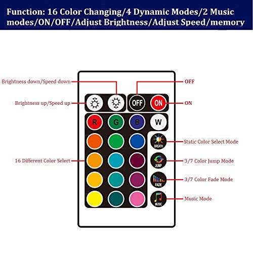 Car LED Light Strip with Music Control