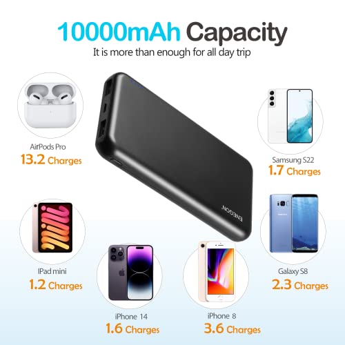 ENEGON 10000mAh Power Bank - 2 Pack