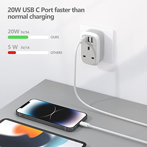 Universal European Plug Adapter with Fast USB C Charging
