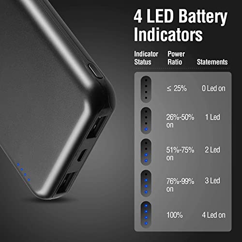 ENEGON 10000mAh Power Bank - 2 Pack
