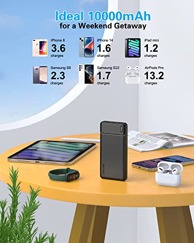2-Pack Fast Charging Power Bank for iPhone, Samsung