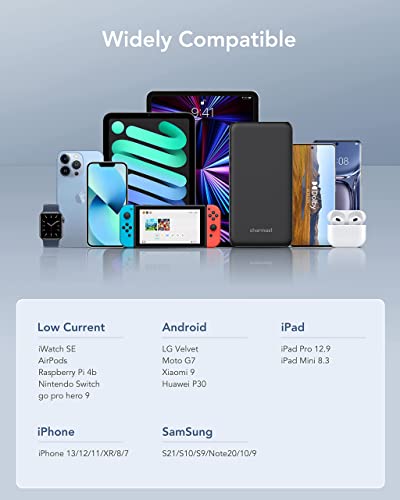 Charmast Power Bank - Slim, 26800mAh, 4 Outputs