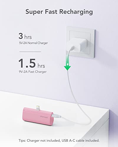 5000mAh Mini Power Bank,20W PD Quick Charge