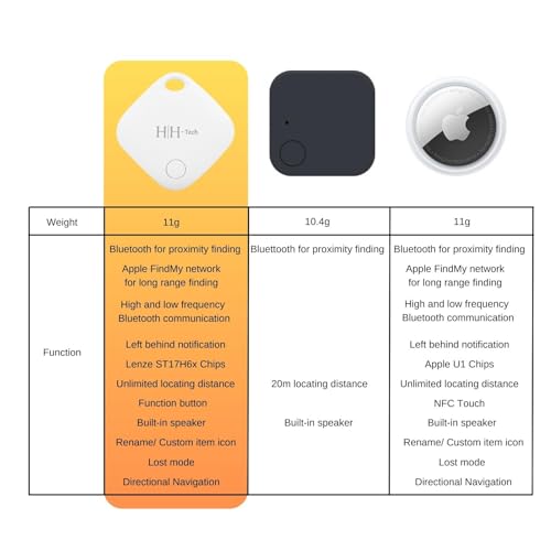 Apple Smart Tag - Worldwide Tracker for Wallet & Keys