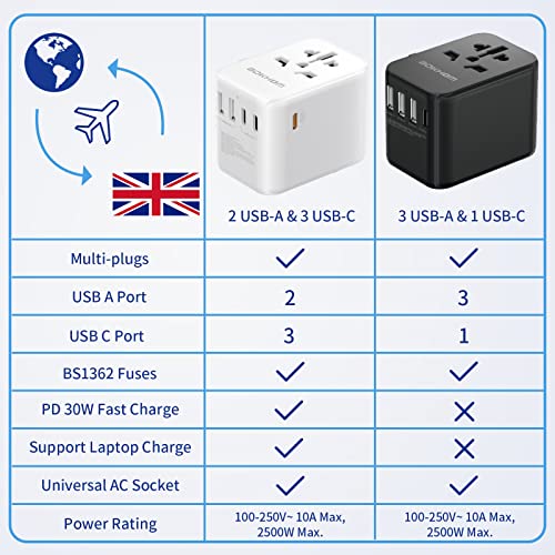 Universal Travel Adapter with USB C/A Port, 4 Plugs