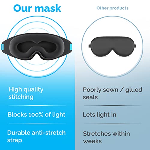 Blackout Sleep Mask for Women & Men - Pressure-Free Eye Mask - Includes Storage Pouch