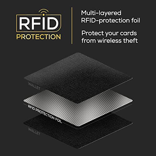 Men's RFID Blocking Slim Wallet - Black