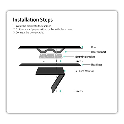 XTRONS 12.5" Android Car Roof Monitor, HDMI, USB