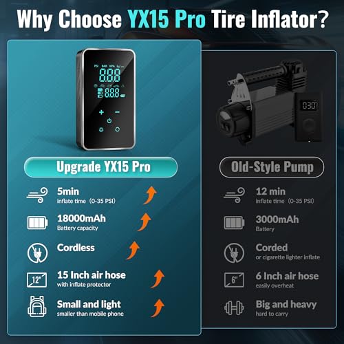 Portable Tire Inflator, 18000mAh Air Pump for Car