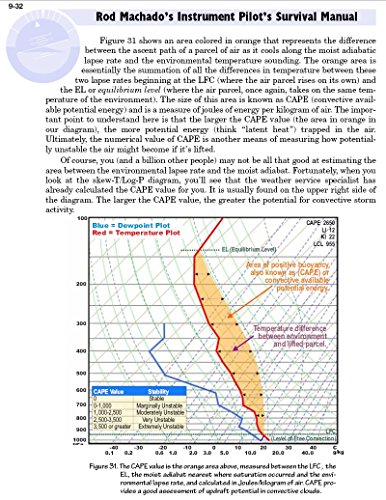 Instrument Pilot's Survival Manual by Rod Machado
