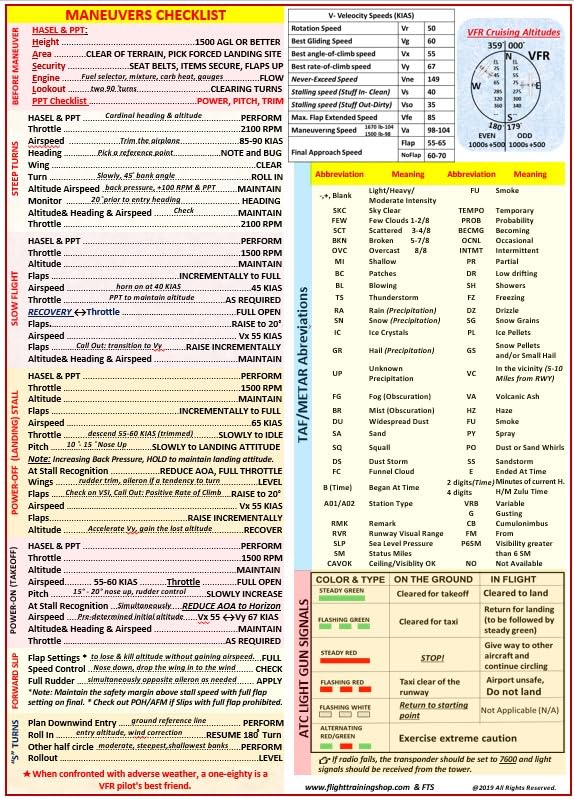 Cessna 152 Checklist - QRef for Student Pilots