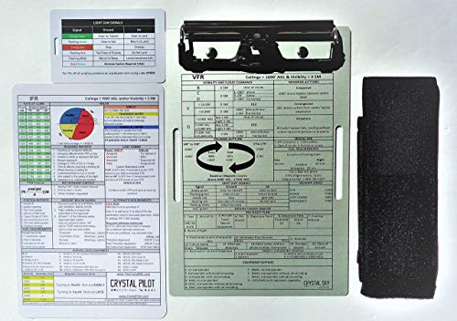 Aluminum VFR Kneeboard & Placard with Light Gun Signals