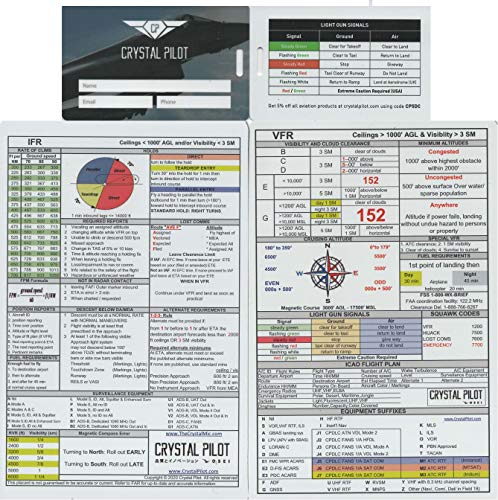 Aluminum VFR Kneeboard & Placard with Light Gun Signals