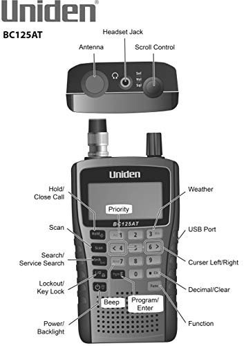 Uniden BC125AT Handheld Scanner: Aviation, Marine, Racing