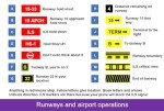 Private Pilot Study Cards
