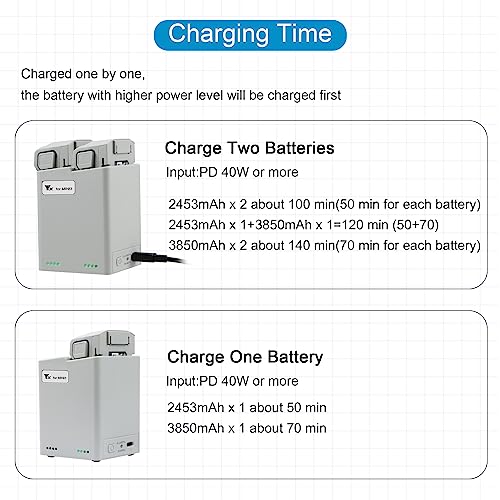 DJI Mini Two-way Battery Charger Hub & Storage