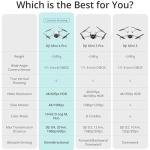 DJI Mini 4 Pro Fly More Combo with 4K Camera