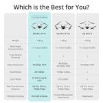 DJI Mini 4 Pro Folding Mini-Drone 4K Camera