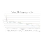 BETAFPV 4 Pack 550mAh 1S Lipo Battery