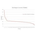 BETAFPV 4-Pack 450mAh 1S LiHV FPV Batteries