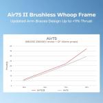 Air75 II Brushless Whoop Frame Kit for Racing Drones