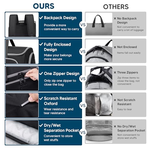 Convertible Garment Duffel: Waterproof 4-in-1 Travel Bag