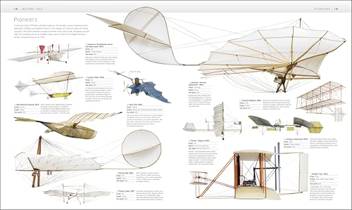 Aircraft: Visual History Guide for Aviation Lovers