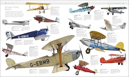 Aircraft: Visual History Guide for Aviation Lovers