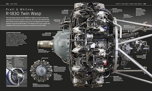Aircraft: Visual History Guide for Aviation Lovers