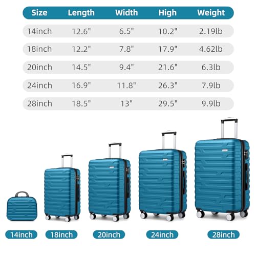 LARVENDER 5 Piece Expandable Luggage Set - Aqua
