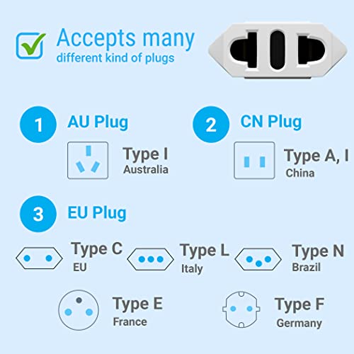 Europe to USA Plug Adapter Converter, 2 Pack: Aviation Edition