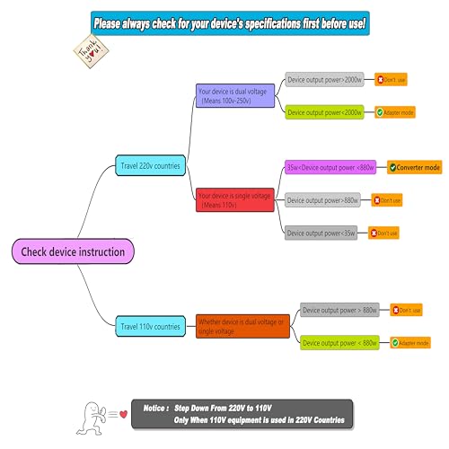 All-in-one International Travel Adapter for Aviation Enthusiasts