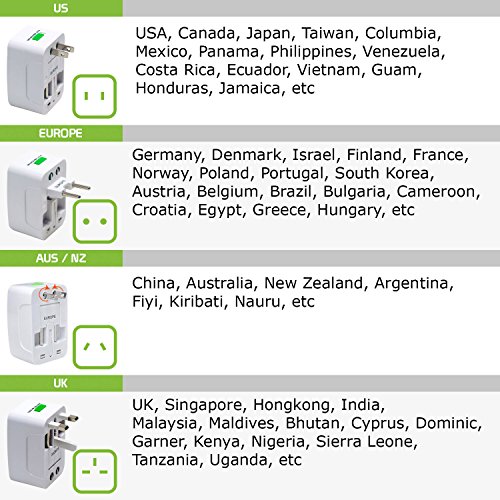 Aviation Travel Adapter for Global Power Conversion