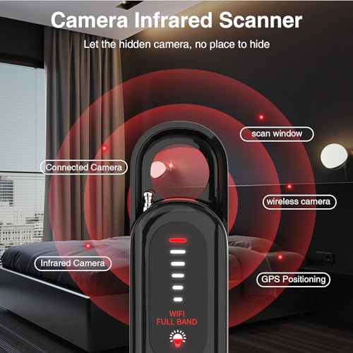 Anti-Spy Wireless Camera Detector for Aviation Security
