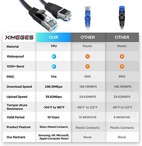 Ximeges Cat 6 Ethernet Cable 2-Pack 6FT Flat