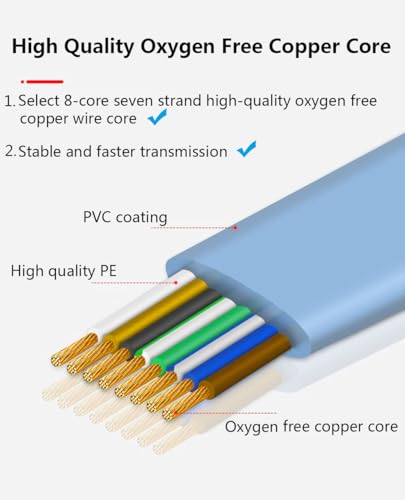 USB C to RJ45 Console Cable for Networking Devices