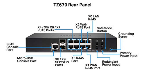 SonicWall TZ670 Network Security Appliance - Protect Your Business