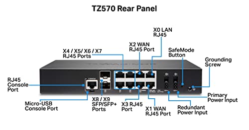 SonicWall TZ570 Security Appliance with 2YR Upgrade