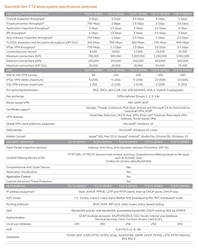 SonicWall TZ570 Security Appliance with 2YR Upgrade