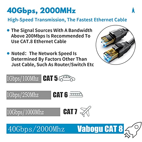 Cat 8 Ethernet Cable Set for High-Speed Internet