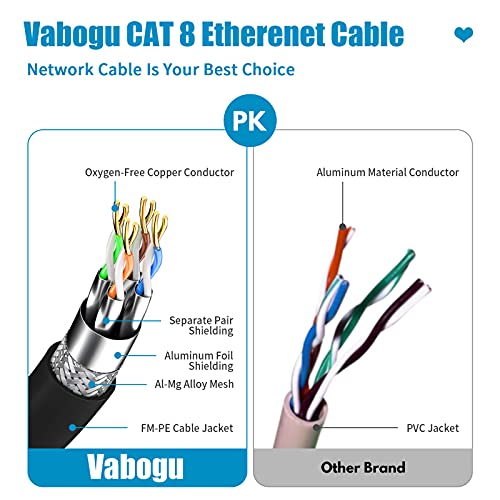 Cat 8 Ethernet Cable Set for High-Speed Internet