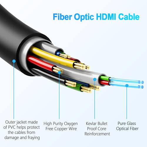 EVAIO Fiber Optic HDMI Cable 100ft, 4K, HDR10