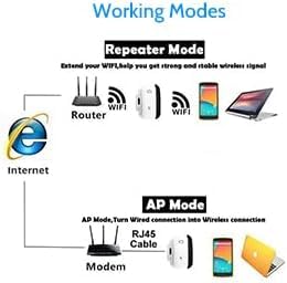 WiFi Extender: Boost Signal to 5000sq.ft for 50 Devices