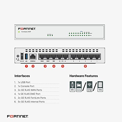 Fortinet FortiGate 60F: Next-Gen Firewall Security Protection