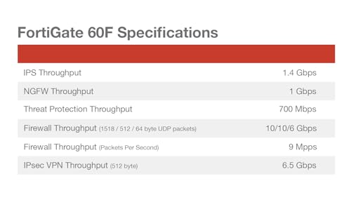 Fortinet FortiGate 60F Hardware - 12 Month UTP