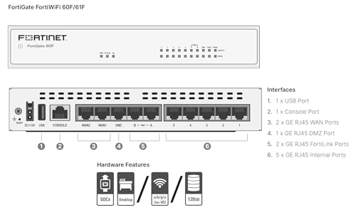 Fortinet FortiGate 60F Hardware - 12 Month UTP