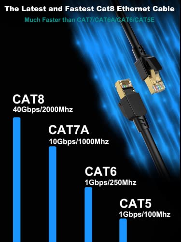 Dacrown Cat 8 Ethernet Cable 6ft 2 Pack